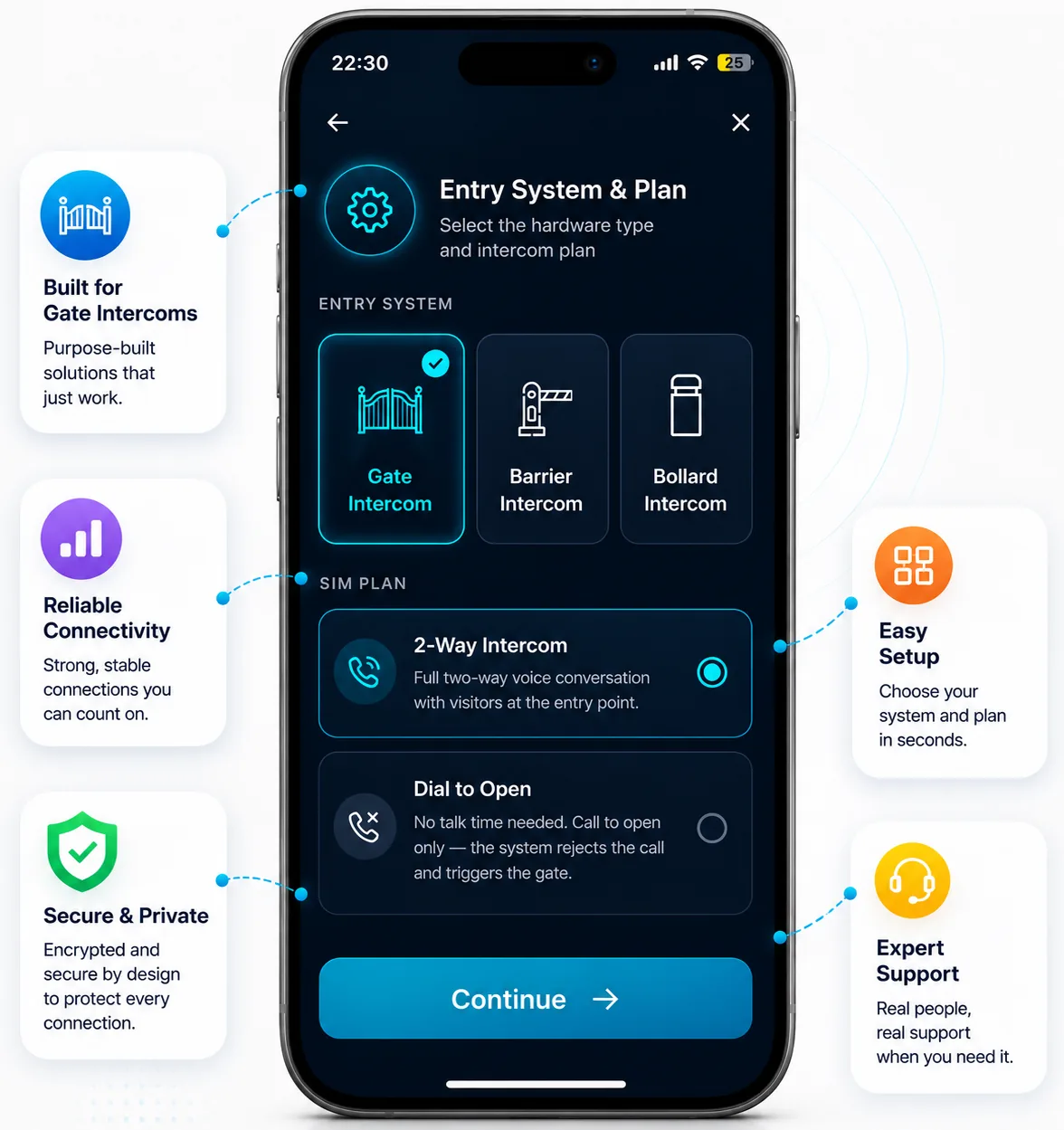 Choose your entry system and SIM plan in the Lynix trade app