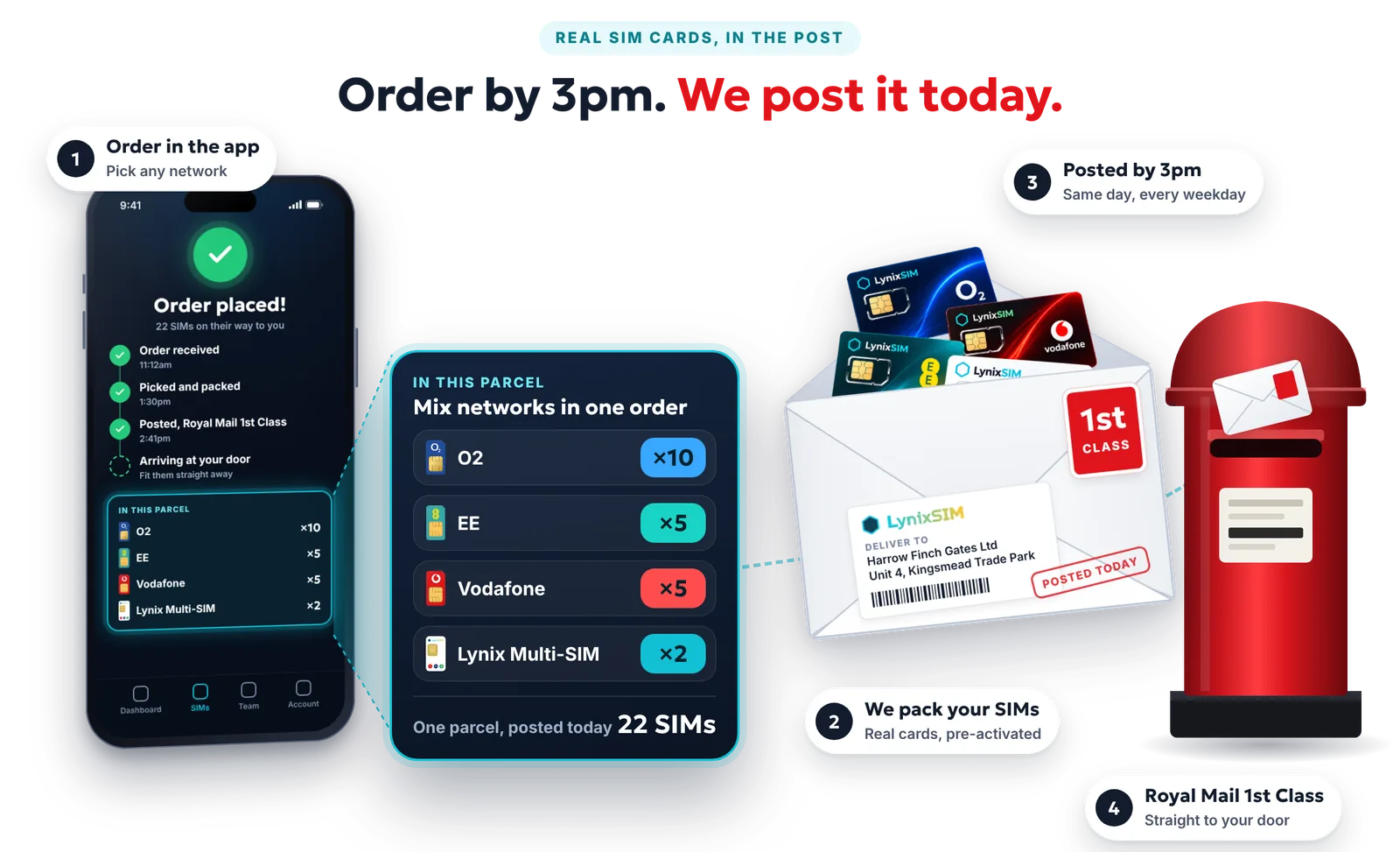 Order a mix of networks in one parcel in the app; Lynix packs them pre-activated and posts them Royal Mail 1st Class the same day