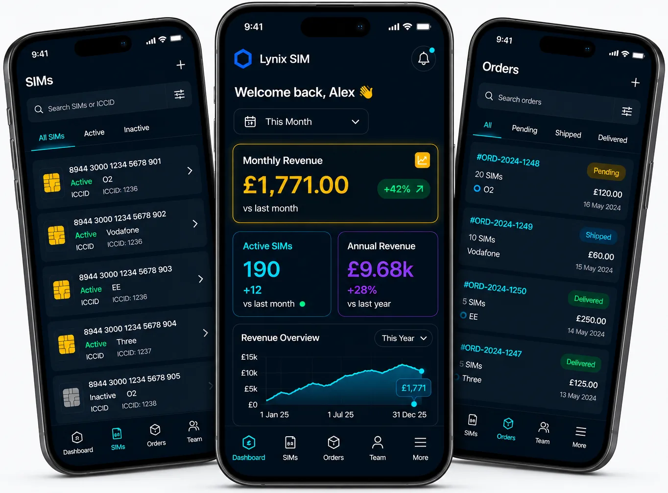 Lynix SIM trade app shown on three iPhones with dashboard, SIM list and orders