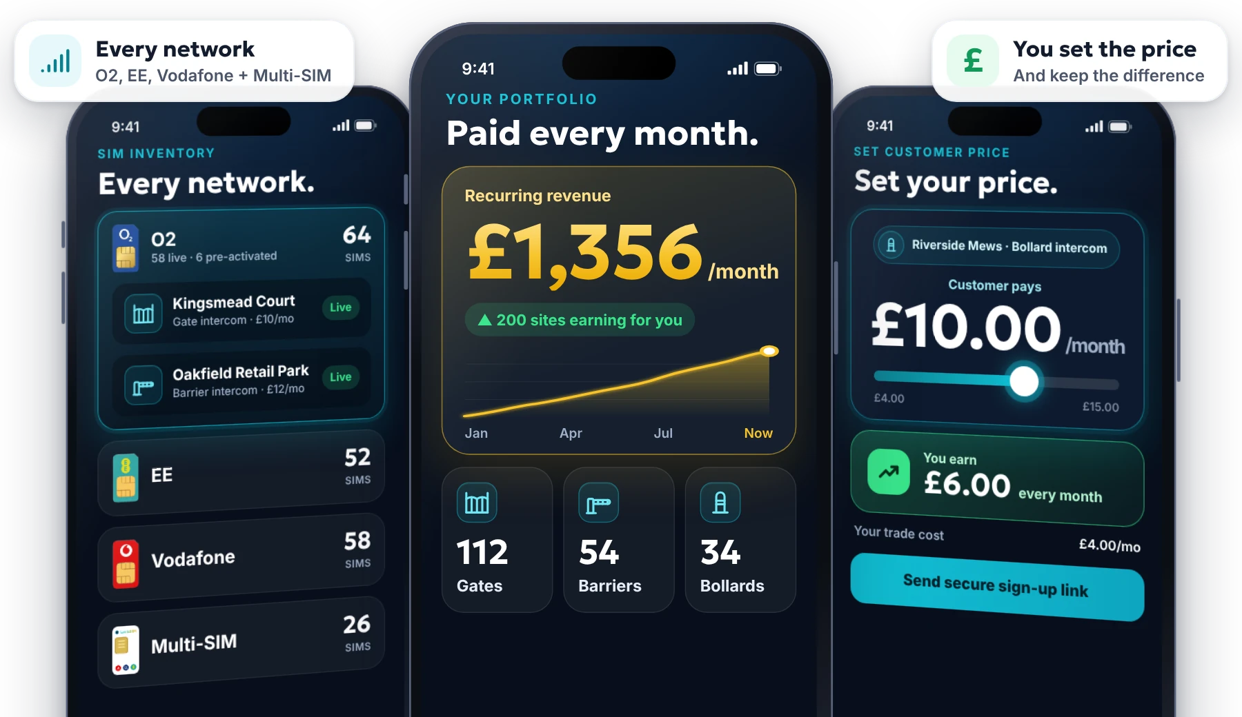 The LynixSIM trade app showing SIM inventory, portfolio revenue and setting your own price